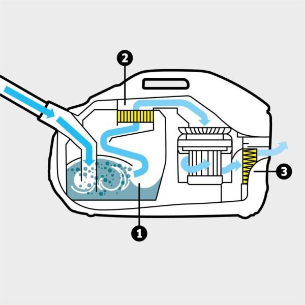 Aspiradora Para Alérgicos Karcher Modelo Ds 6 Filtro A Agua - Imagen 3