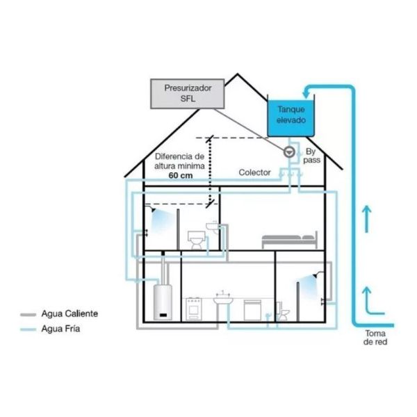 Bomba Presurizadora 120w Elevador De Presión Baño Automático - Imagen 2