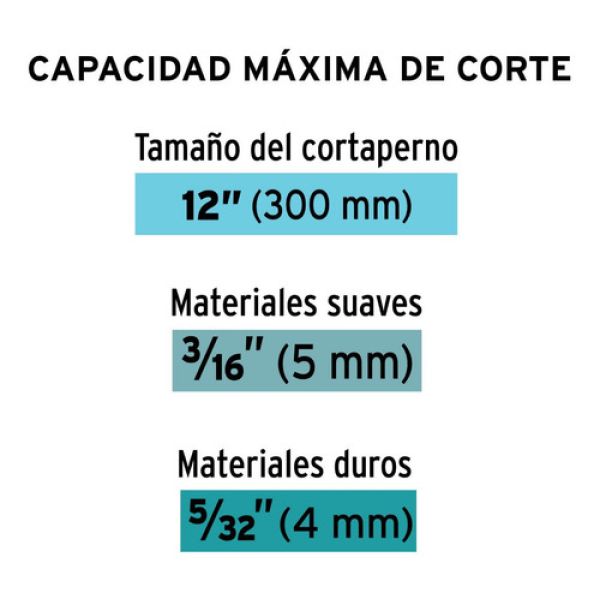 Cortapernos Profesional, 12 Truper 12830 Kirkor - Imagen 4