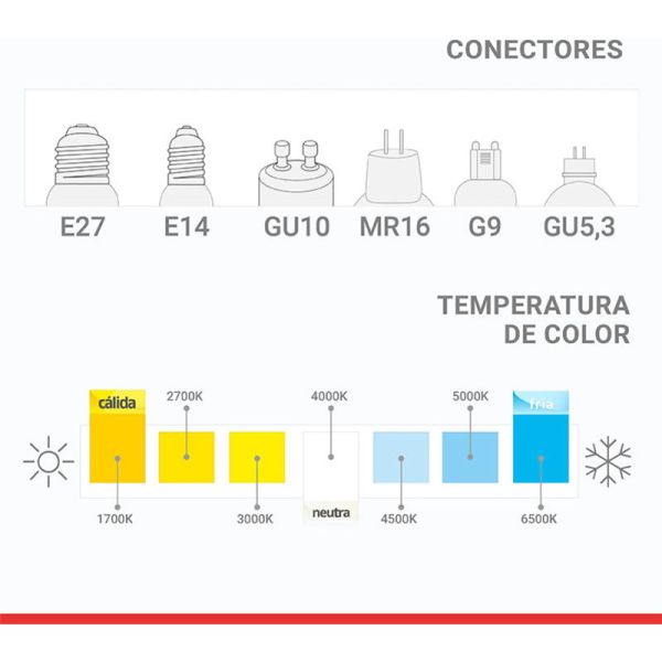 Lámpara Led Ar111 Gu10 12w 1000lm Luz Fría - Imagen 2
