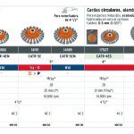 Carda Alambre Trenzado 4'' 10c Truper 14188 Esmeriladora M14 - Imagen 3