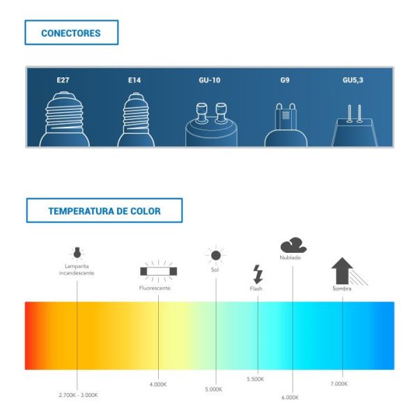Lámpara Led Ar111 Gu10 12w 1000lm Luz Fría - Imagen 3