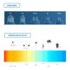 Kit 3 Lamp E27 9w 806lm Rgbw + Bridge Hue - Imagen 5
