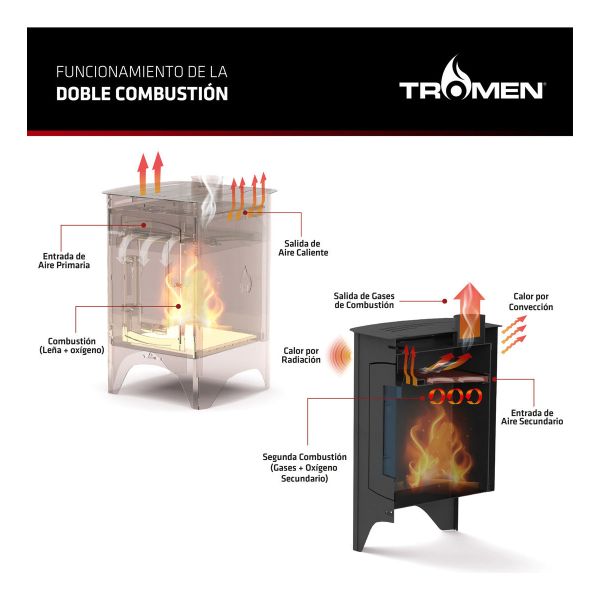 Salamandra Tromen Pehuen 15000 Horno Estufa A Leña Kirkor - Imagen 7