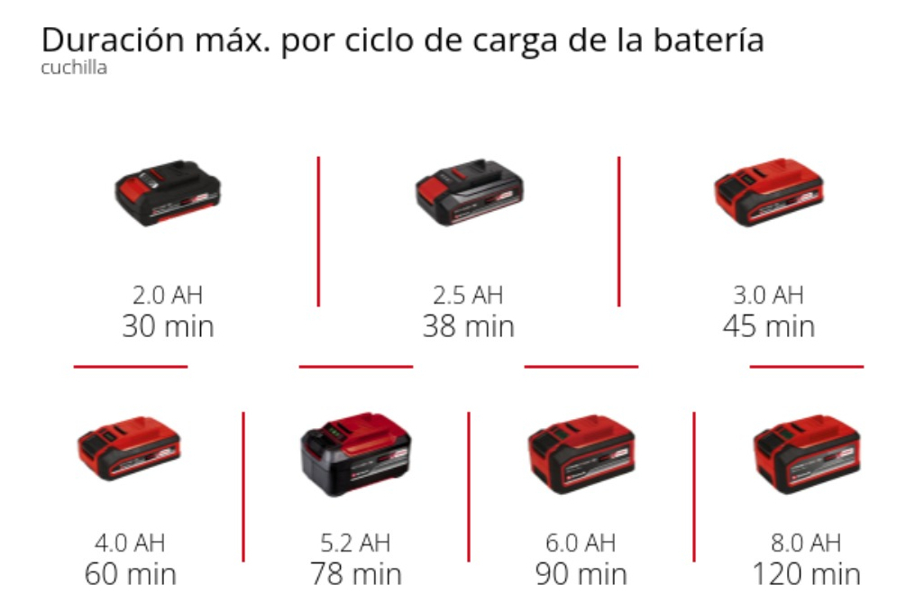 Multiherramienta Inalámbrica Einhell Tc-mg 18 Li-solo - Imagen 5