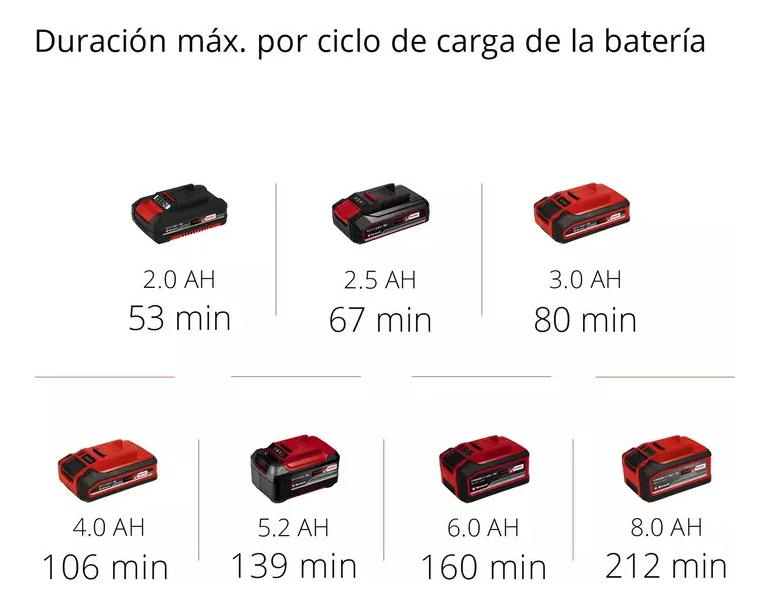Corta Cerco Inalámbrico Einhell Gc-ch 18/40 Li Solo Rojo - Imagen 6