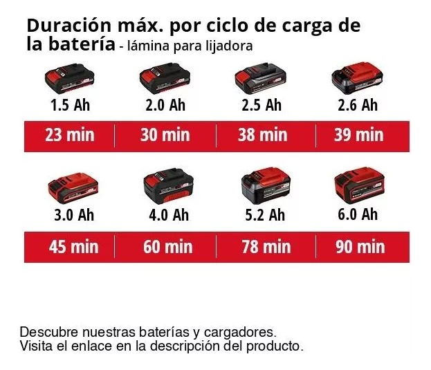 Multimax Inalámbrica 11.000 - 40.000 R.p.m Einhell - Imagen 7