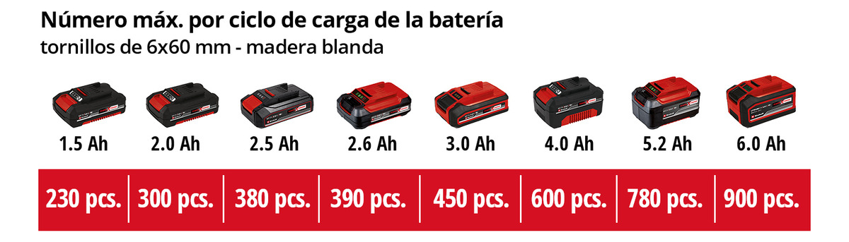 Taladro Inalámbrico Sin Carbones + Cargador Y Batería 2,5 Ah - Imagen 5