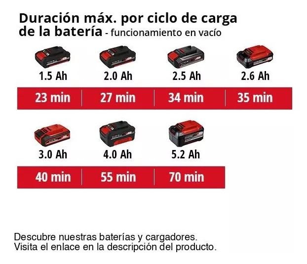 Lijadora Orbital Inalám Te-os 18/150 + Cargador Y Bat 2,5 Ah - Imagen 6