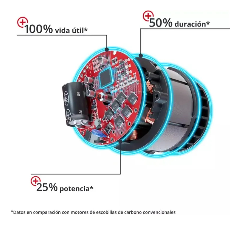 Amoladora Angular Inalámbrica Einhell Axxio 18/125 Q Rojo - Imagen 6