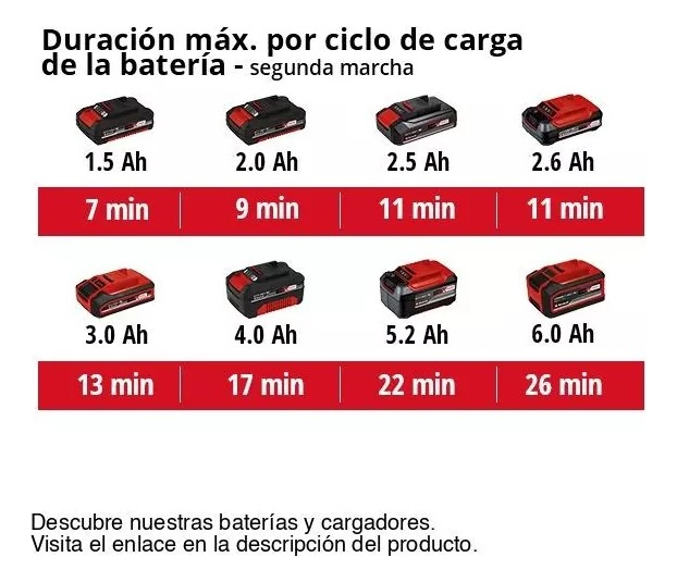 Pistola De Calor Inalámbrica Einhell Te-ha 18 Li-solo Rojo - Imagen 6
