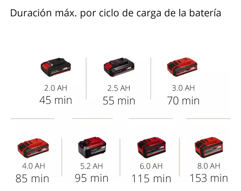 Bordeadora Inalámbrica 18/28 + Cargador Y Batería 2,5 Ah - Imagen 10
