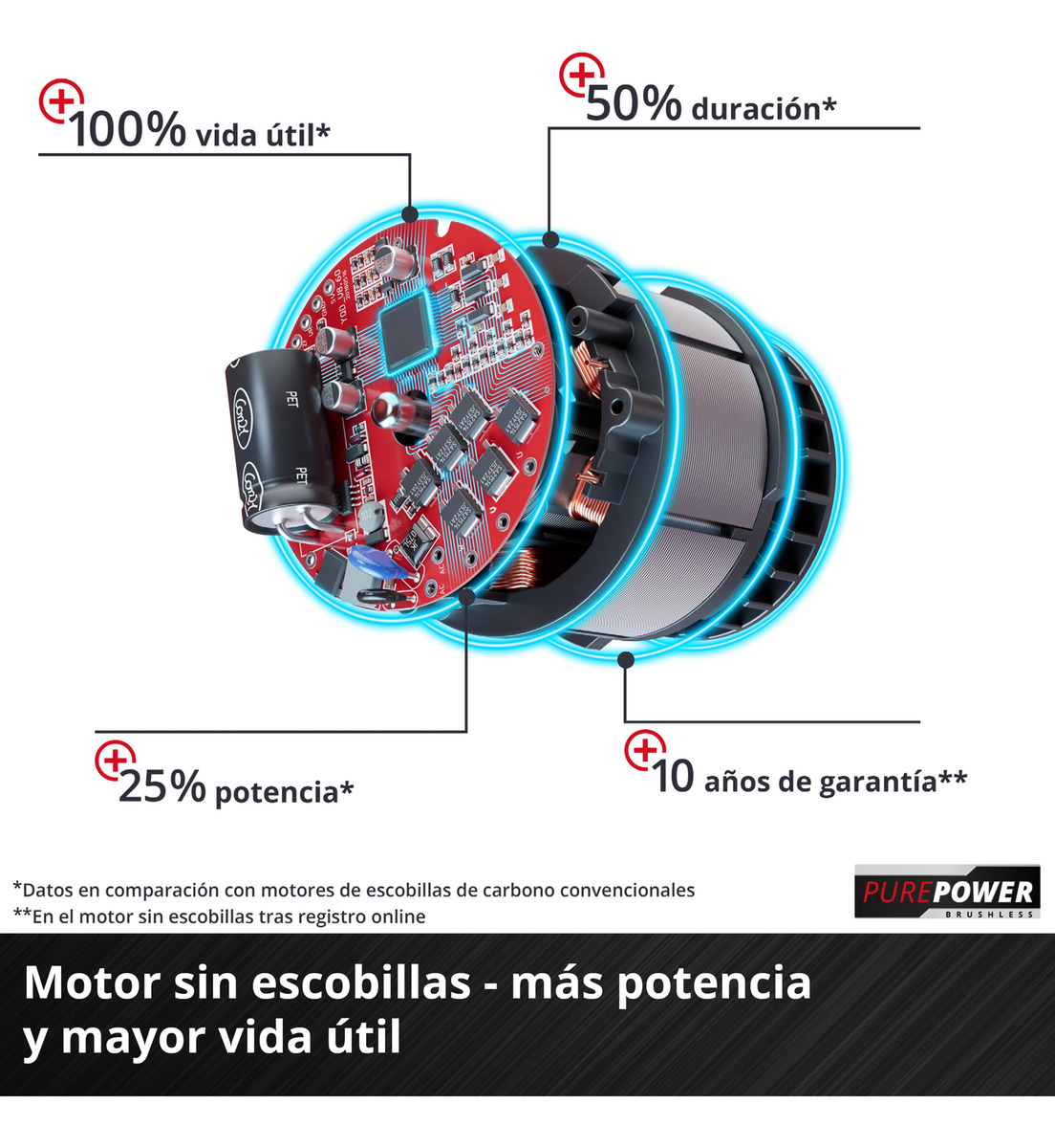 Corta Cerco Inalámbrico Longitud Corte 650mm Einhell - Imagen 7