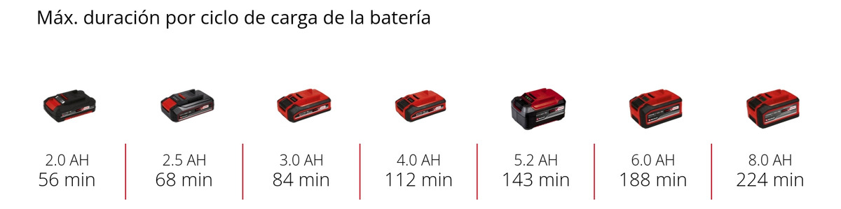 Limpiador De Cañería Inalámbrico 18v Einhell - Imagen 7