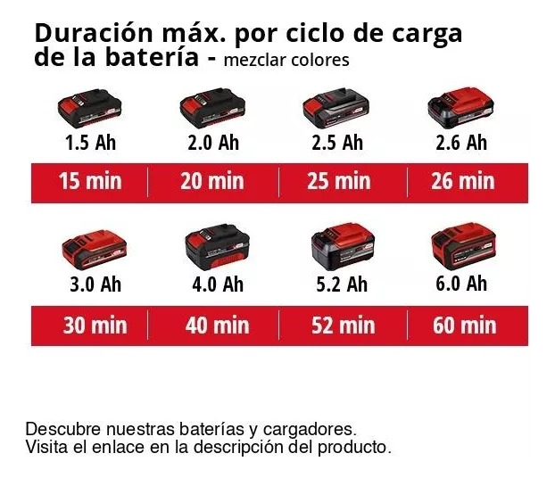 Mezclador De Pintura Einhell 18v Te-mx 18 Li 580 R.p.m. - Imagen 7