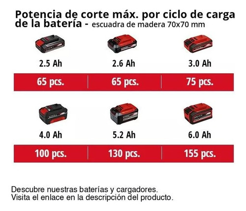 Podador Altura 18v Inalámbrica Espada 200mm Einhell - Imagen 8
