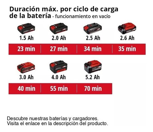 Lijadora Orbital Inalám Te-os 18/150 + Cargador Y Bat 2,5 Ah - Imagen 6