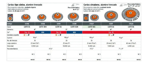 Carda Alambre Trenzado 4'' 10c Truper 14188 Esmeriladora M14 - Imagen 3