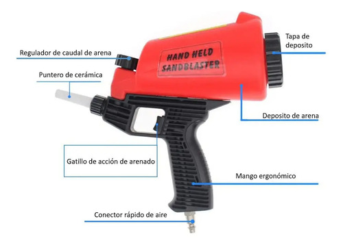 Arenadora De Piezas Pistola Con Tacho - Sas - Imagen 2